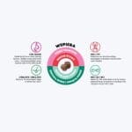 Opis działania karmy suchej dla psa John Dog Good Form